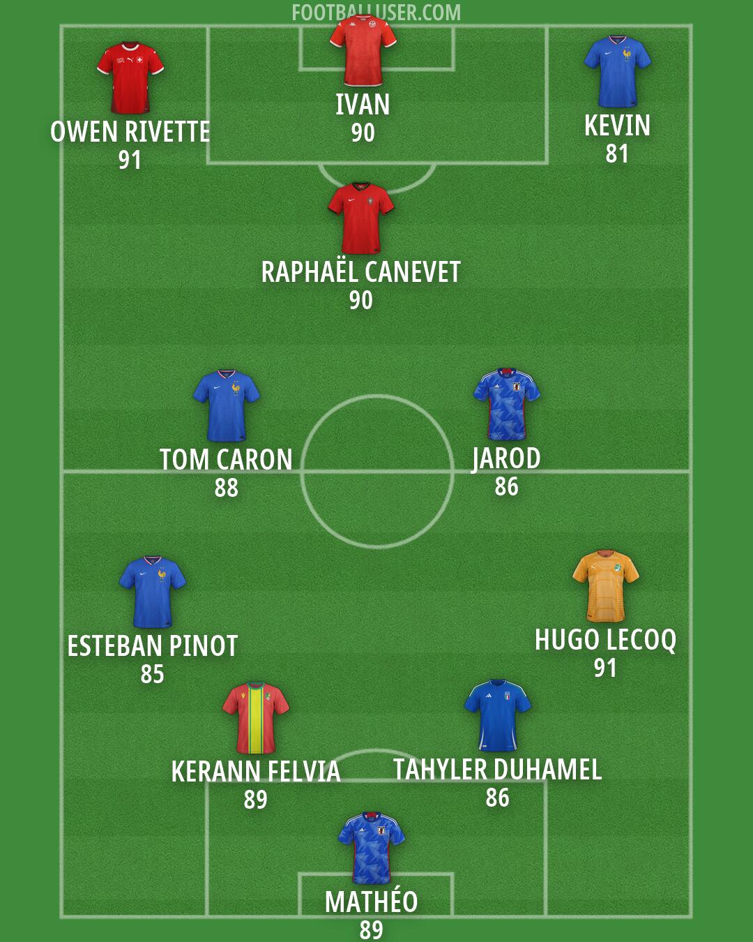 Custom Team Formation 2026