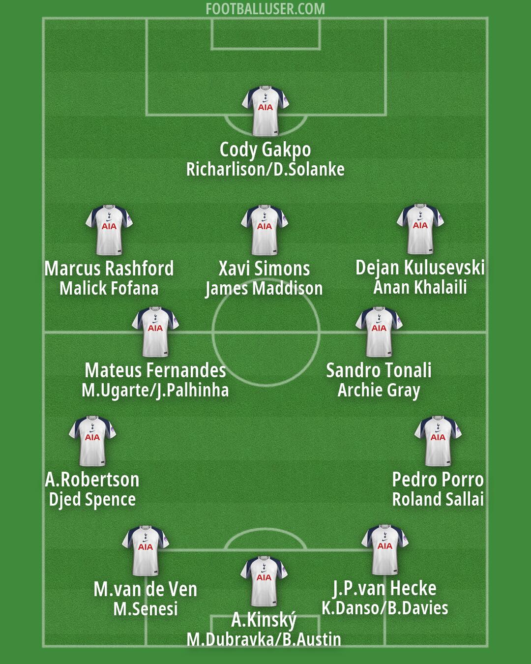 Tottenham Formation 2026