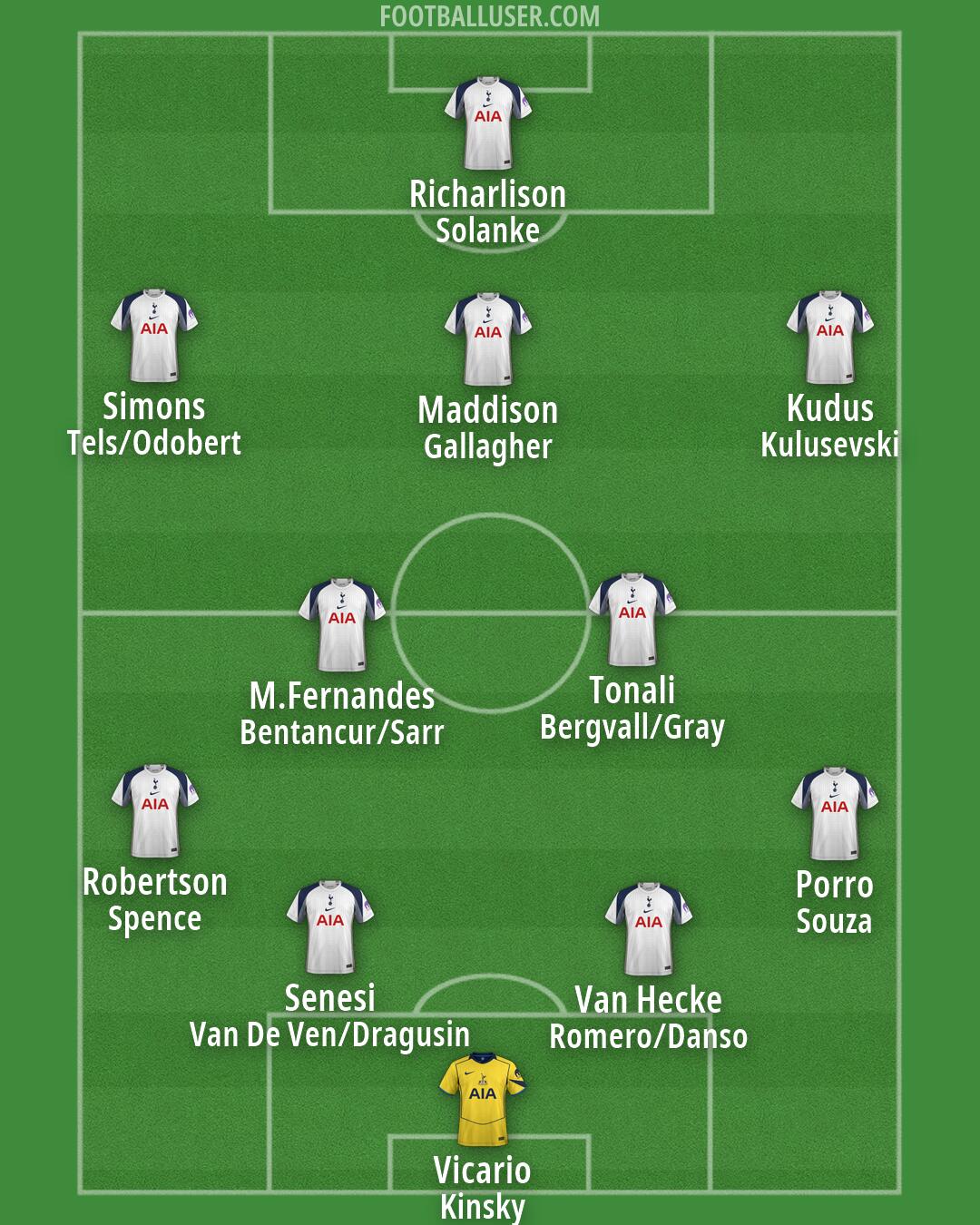 Tottenham Formation 2026