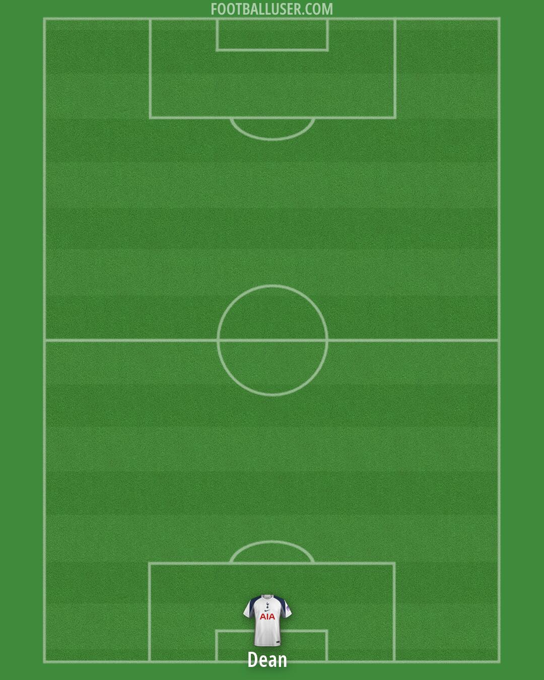 Tottenham Formation 2026