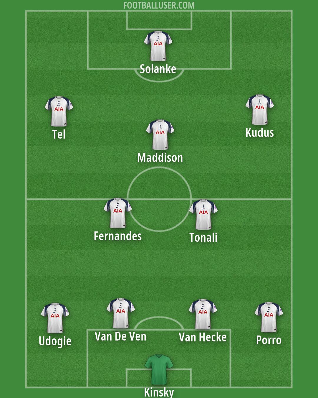 Tottenham Formation 2026