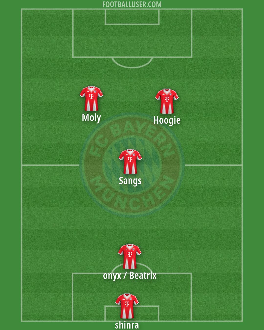FC Bayern Formation 2026