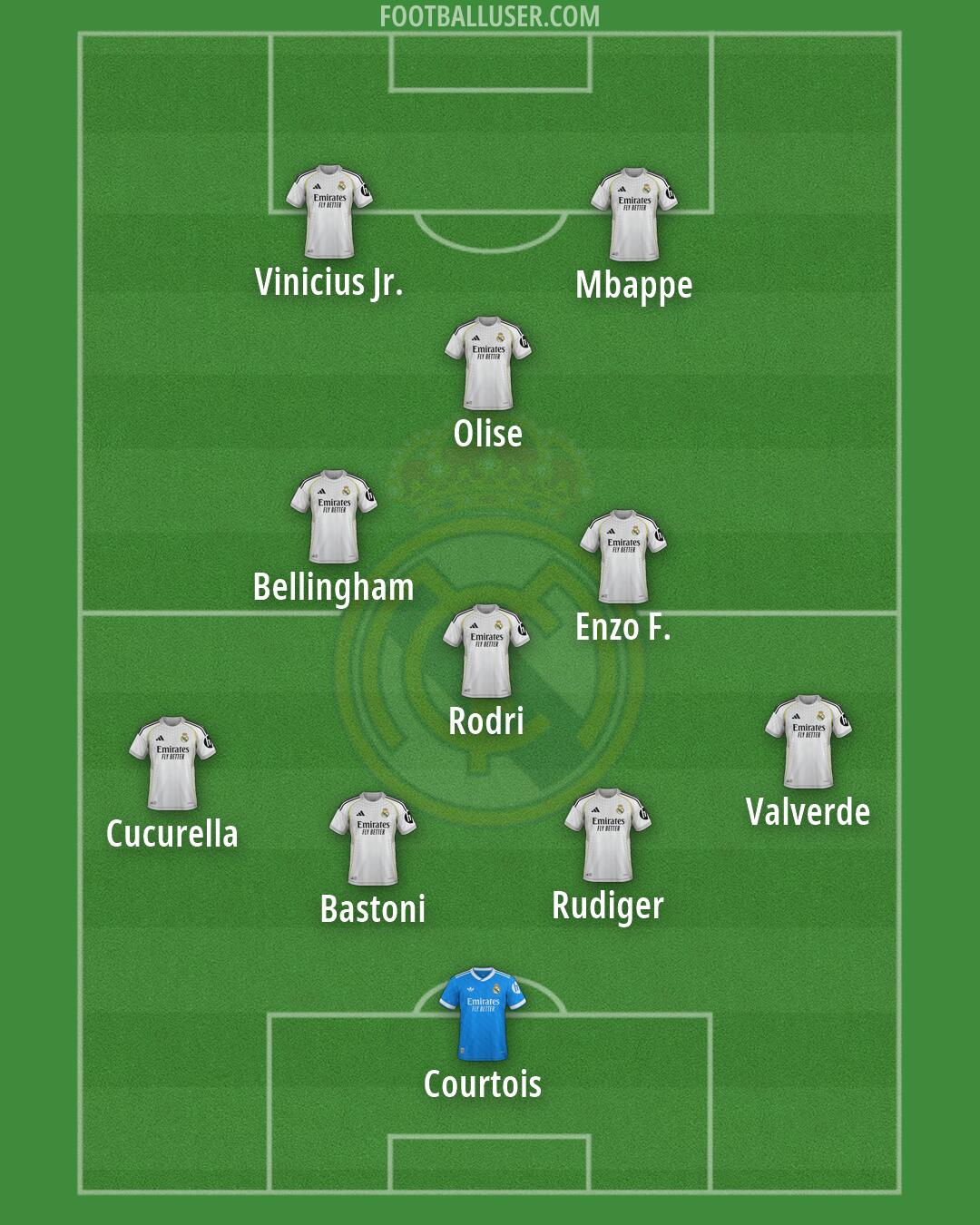 Real Madrid Formation 2026
