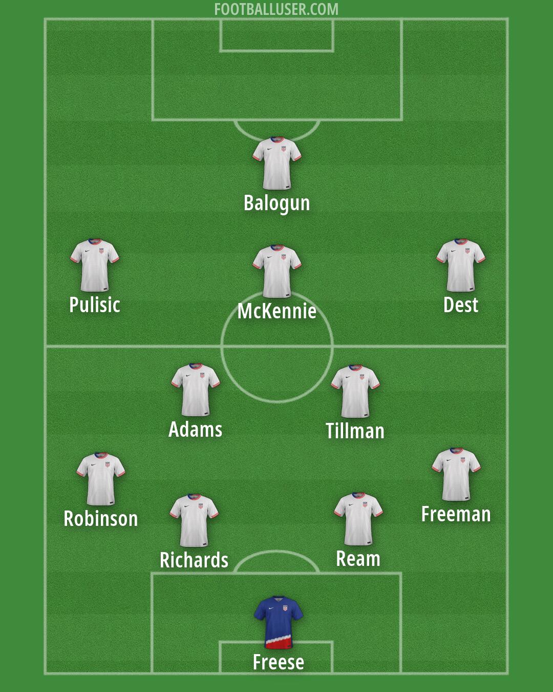 United States Formation 2026