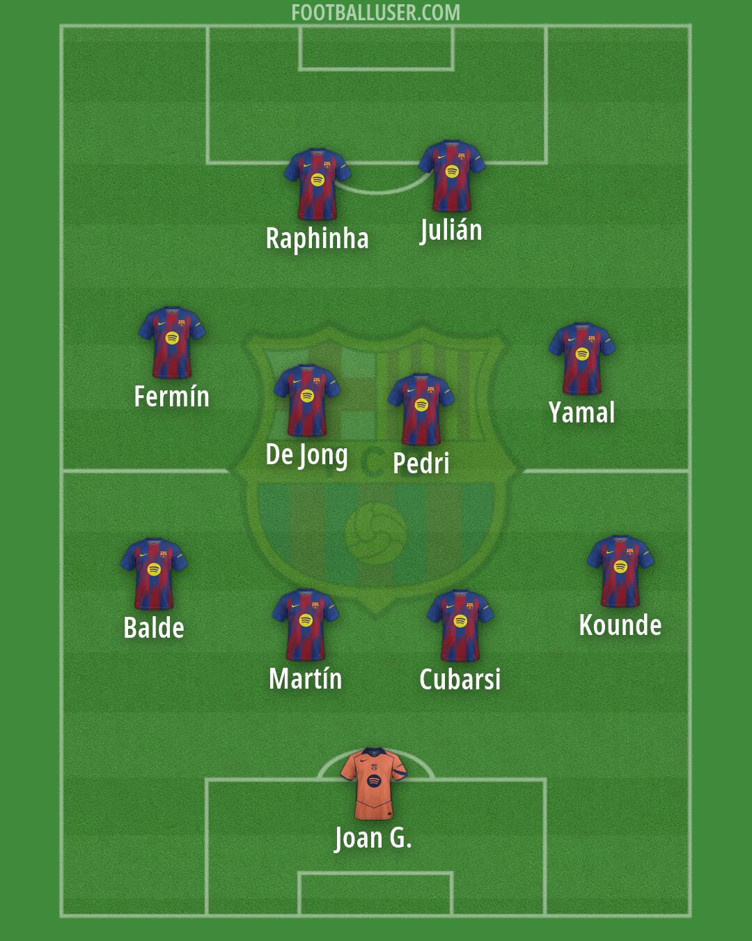 Barcelona Formation 2026