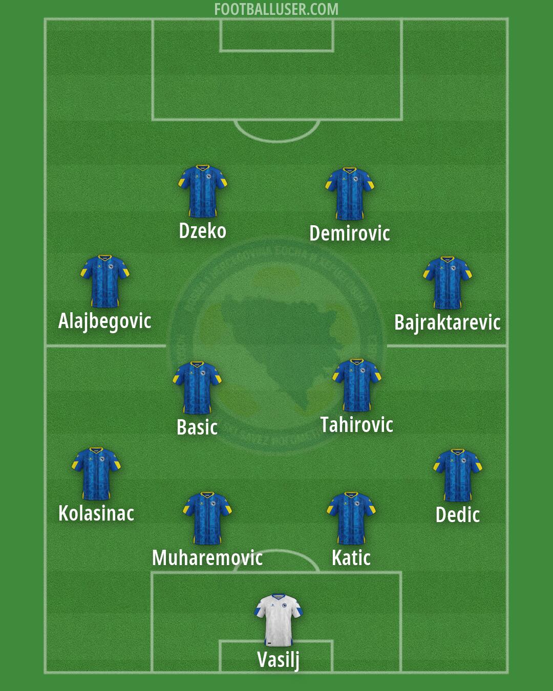 Bosnia and Herzegovina Formation 2026