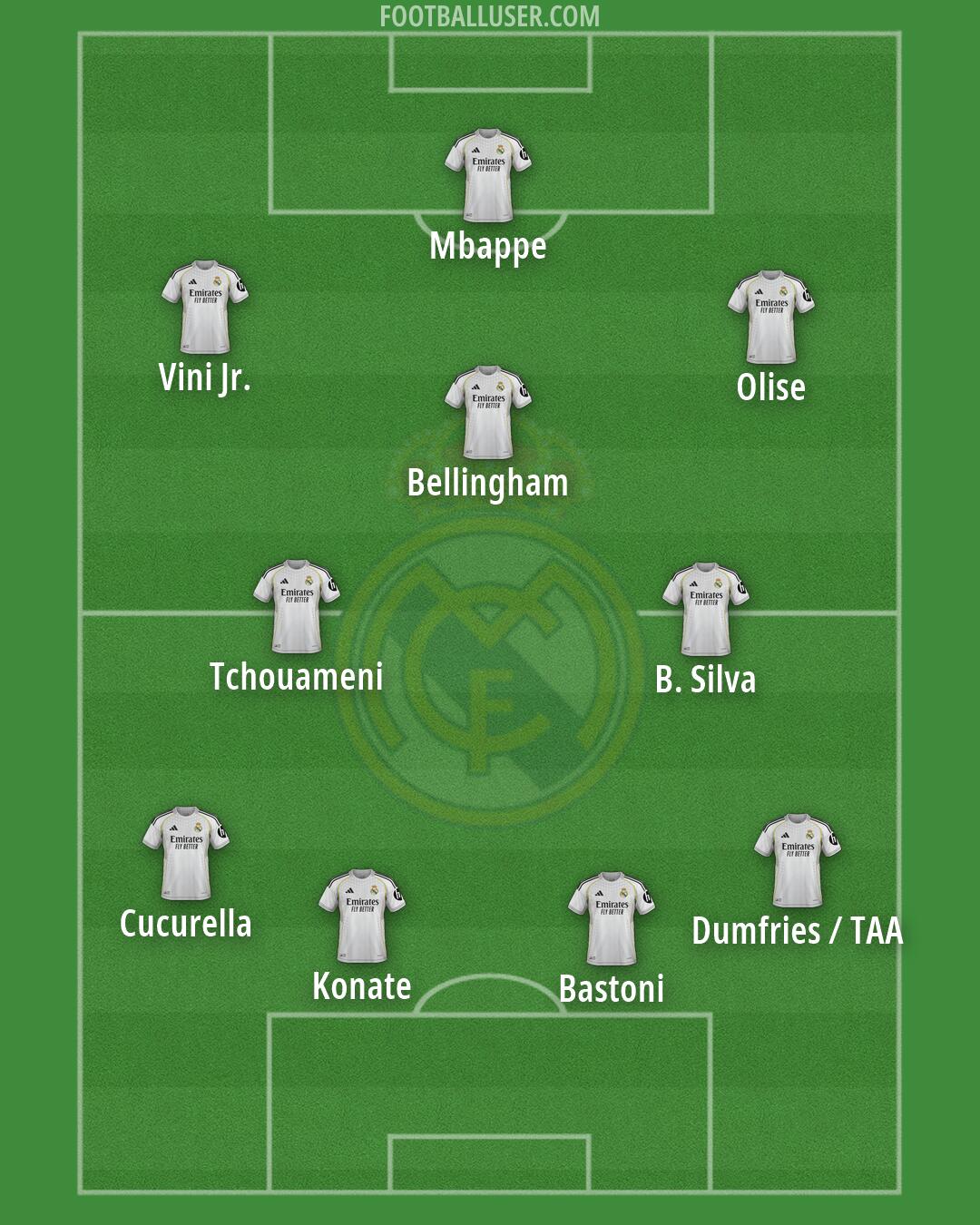 Real Madrid Formation 2026