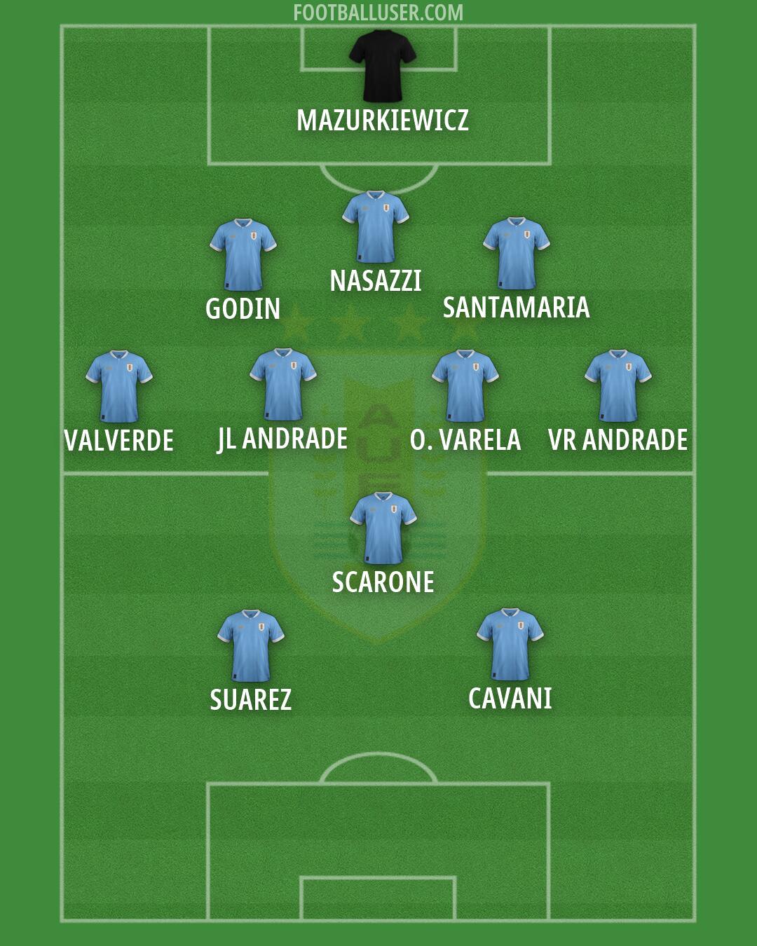 Uruguay Formation 2026