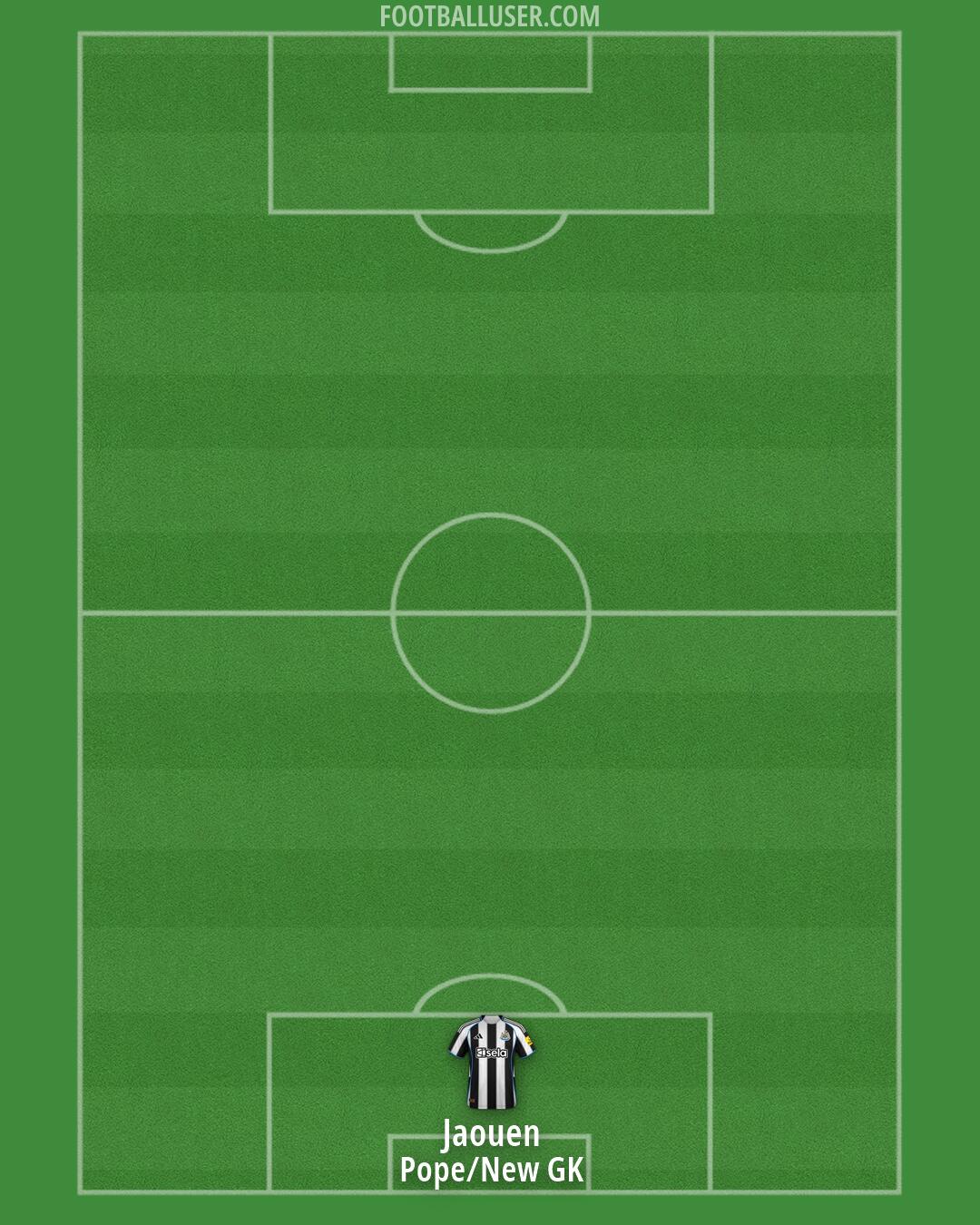 Newcastle Formation 2026