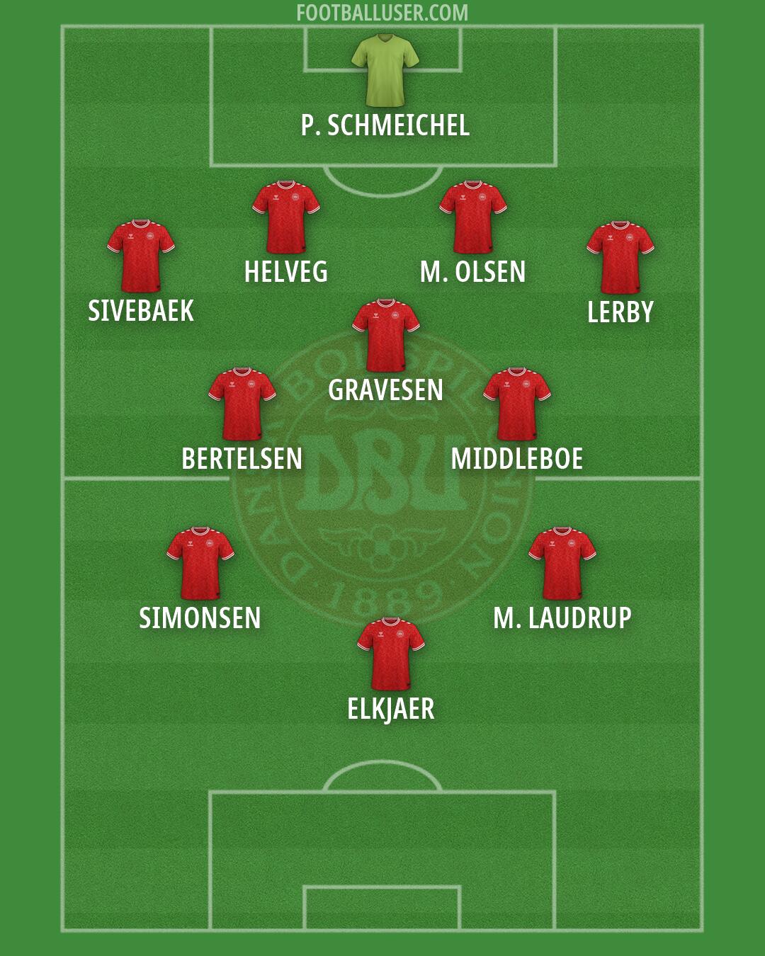 Denmark Formation 2026