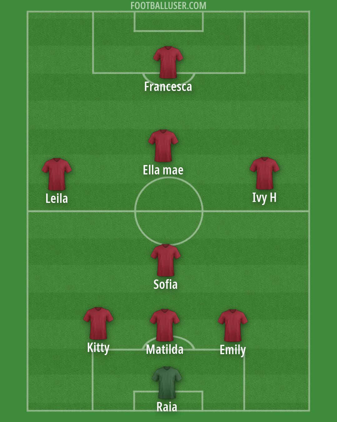 Custom Team Formation 2026