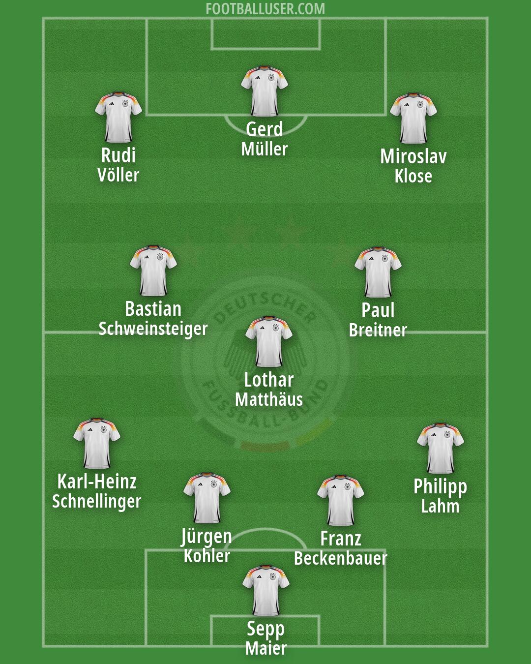 Germany Formation 2026