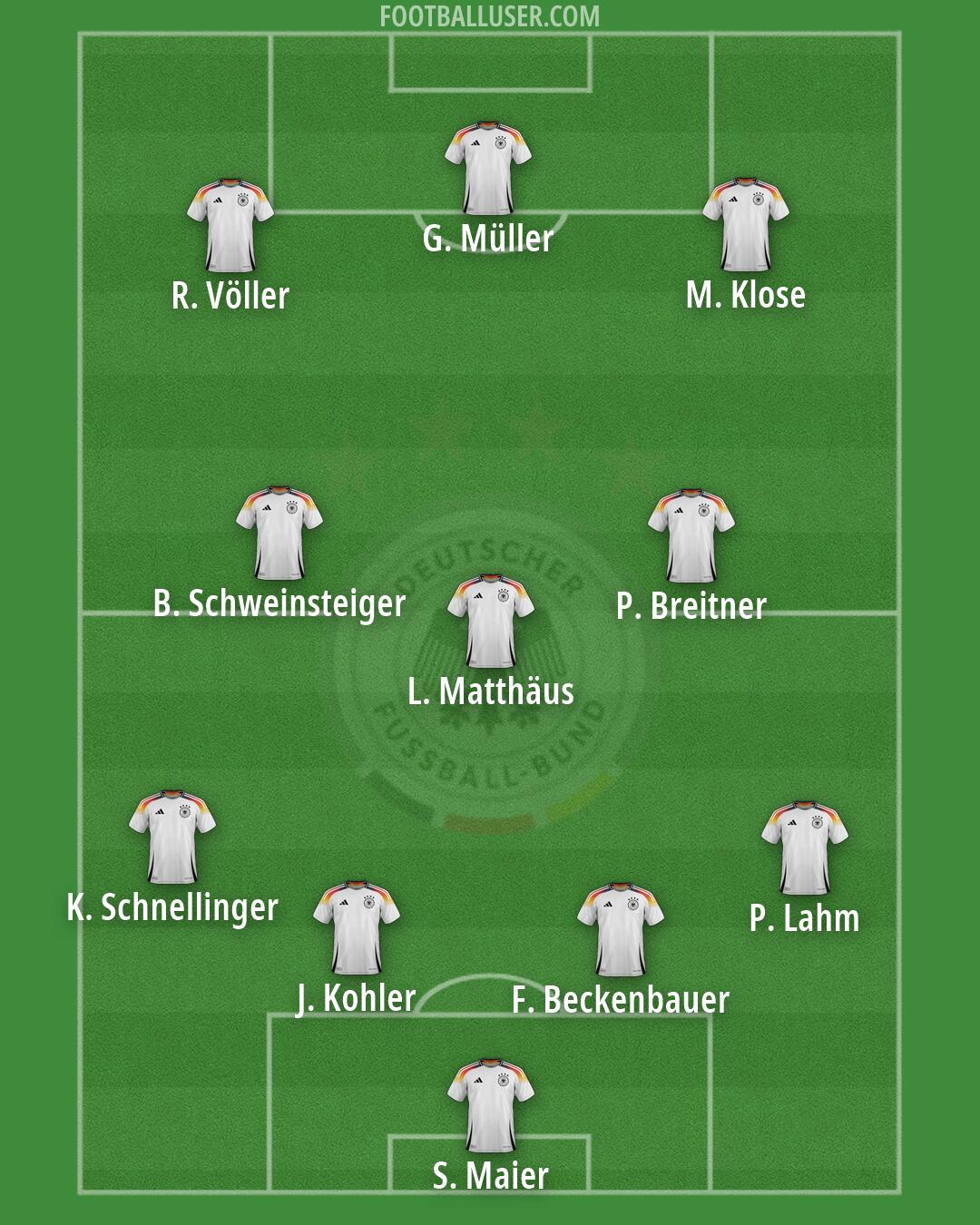 Germany Formation 2026