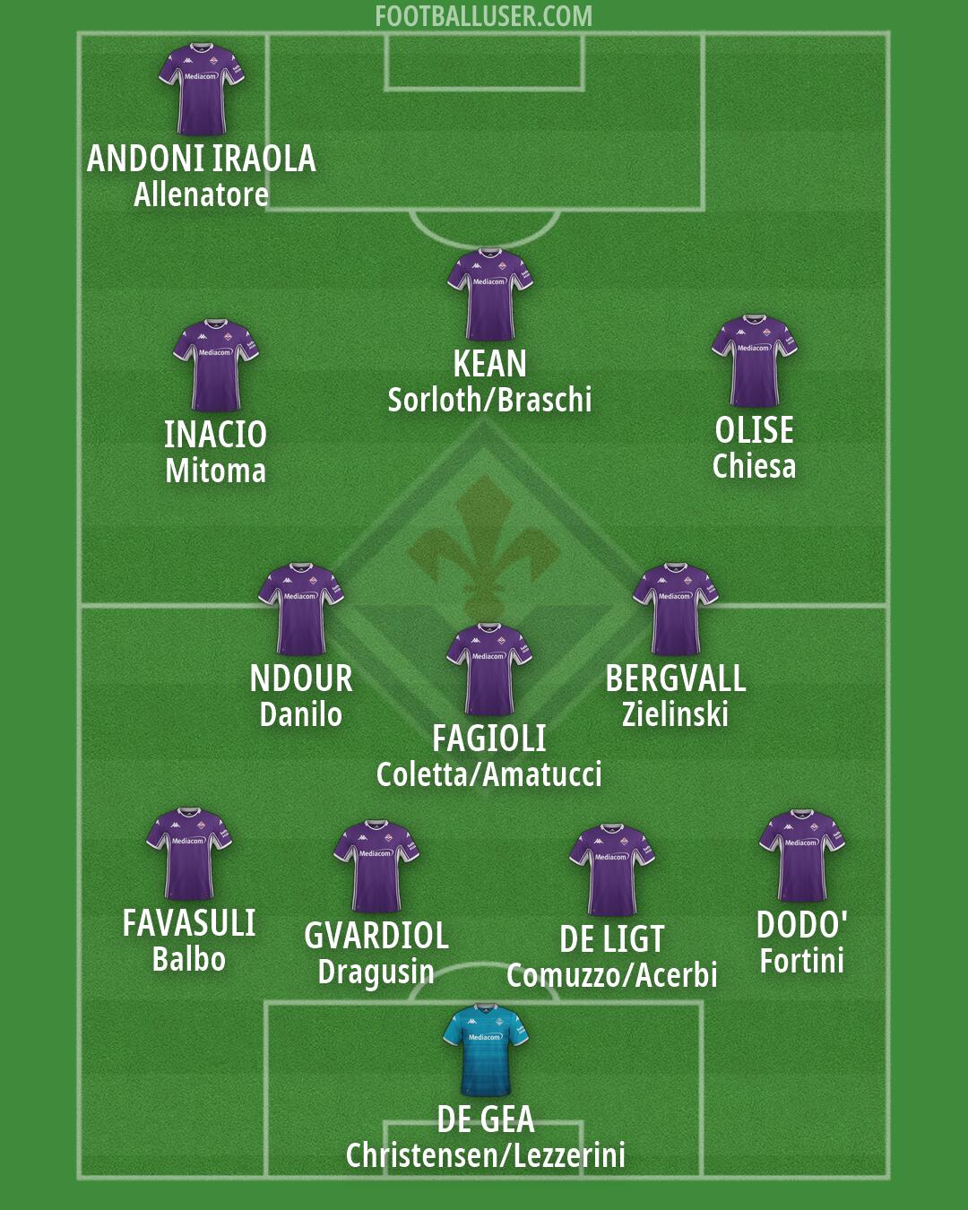 Fiorentina Formation 2026