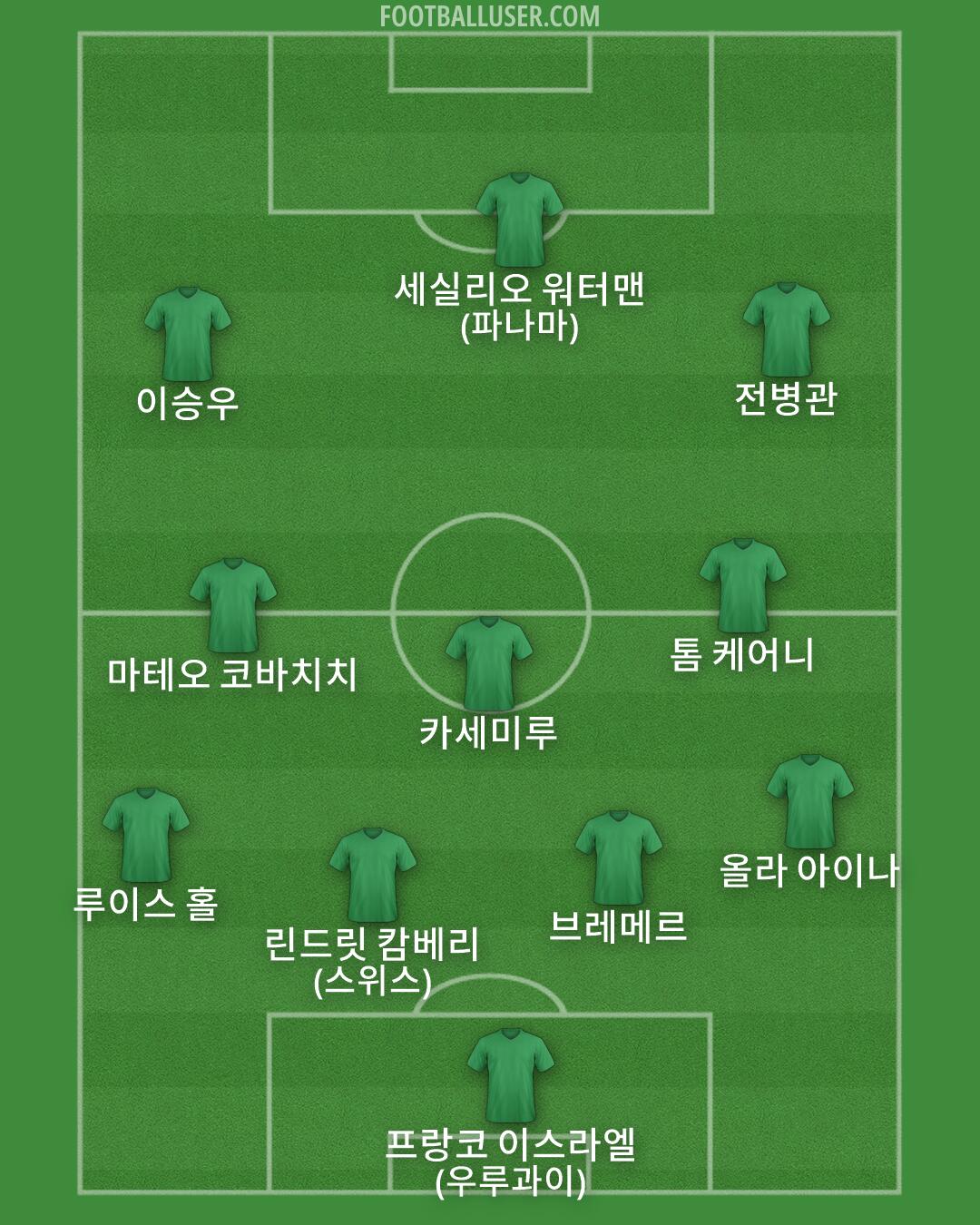Custom Team Formation 2026
