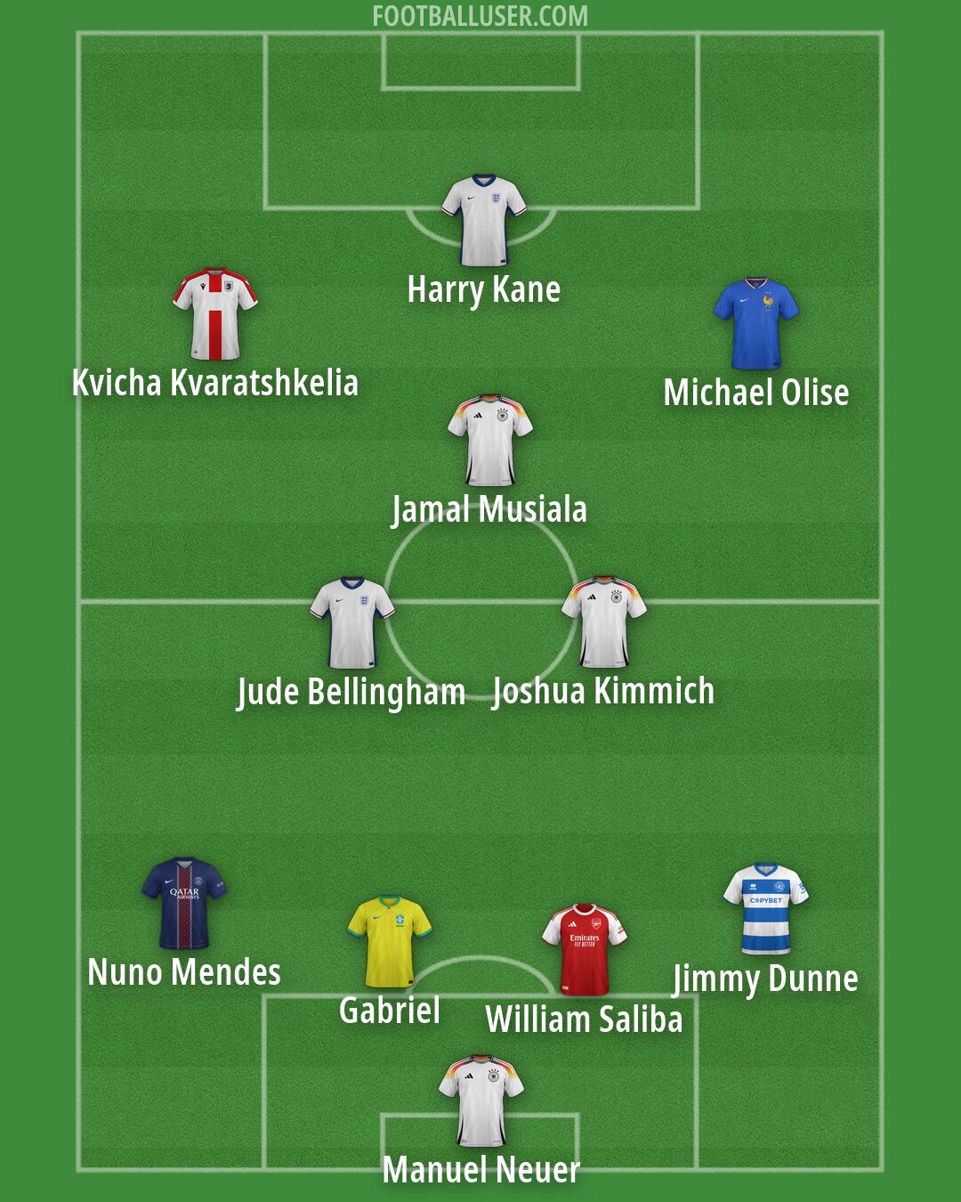 Custom Team Formation 2026