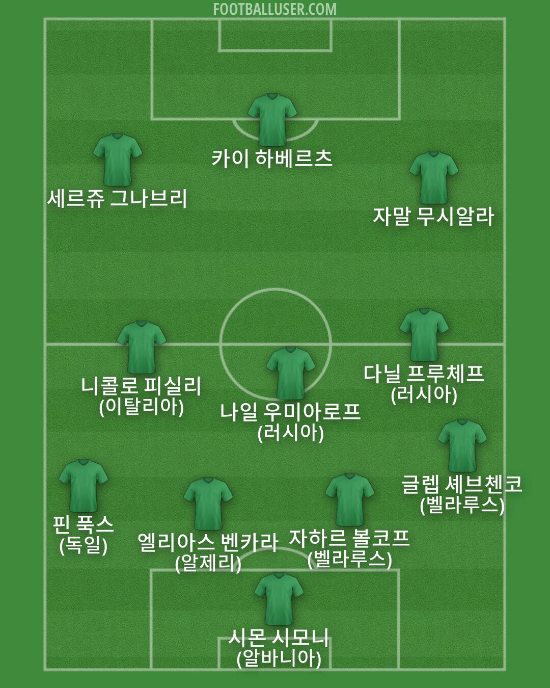 Custom Team Formation 2026