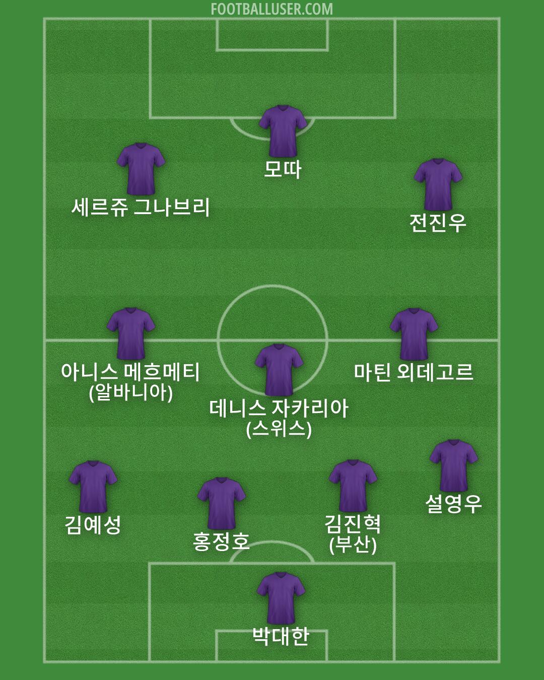 Custom Team Formation 2026