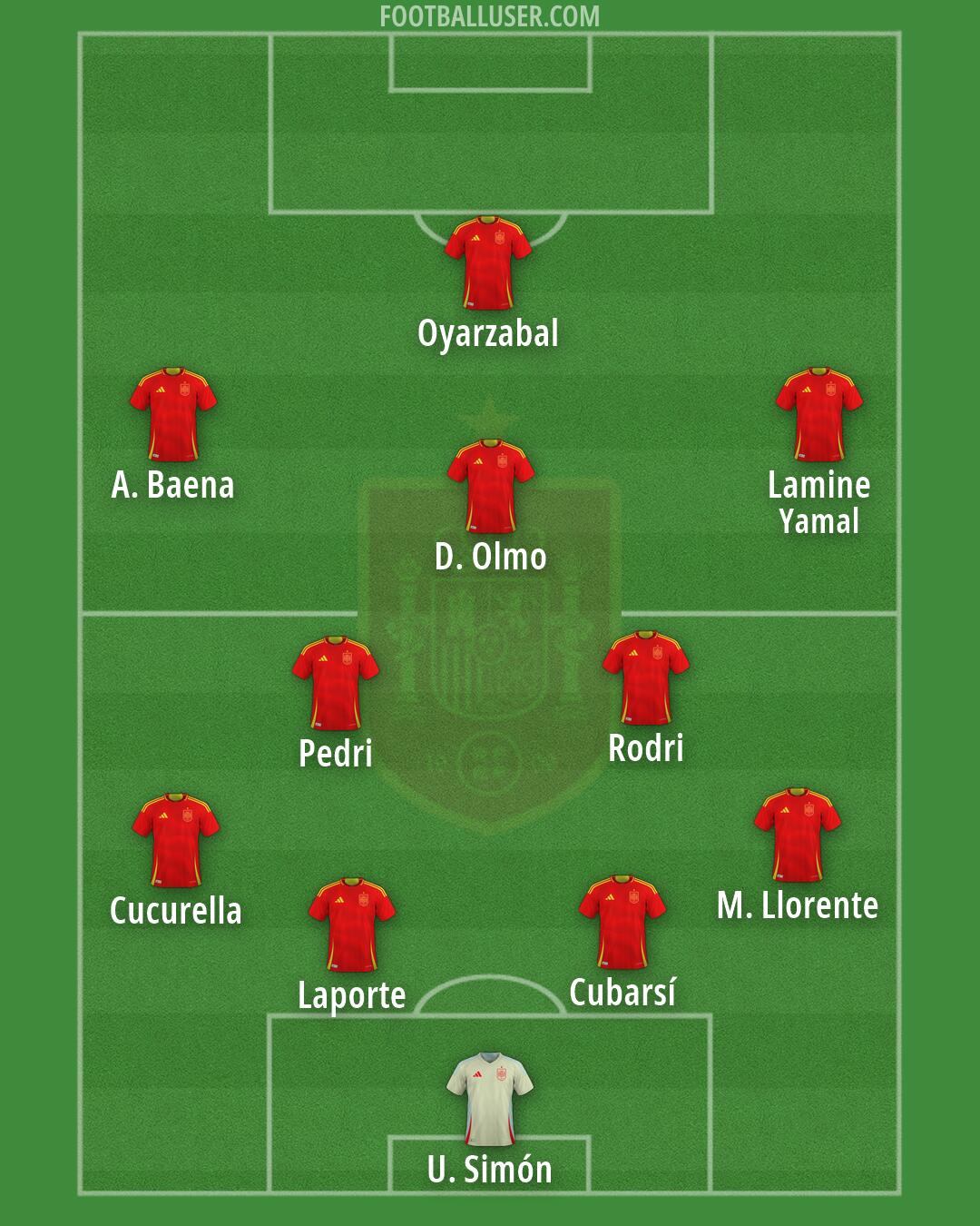 Spain Formation 2026