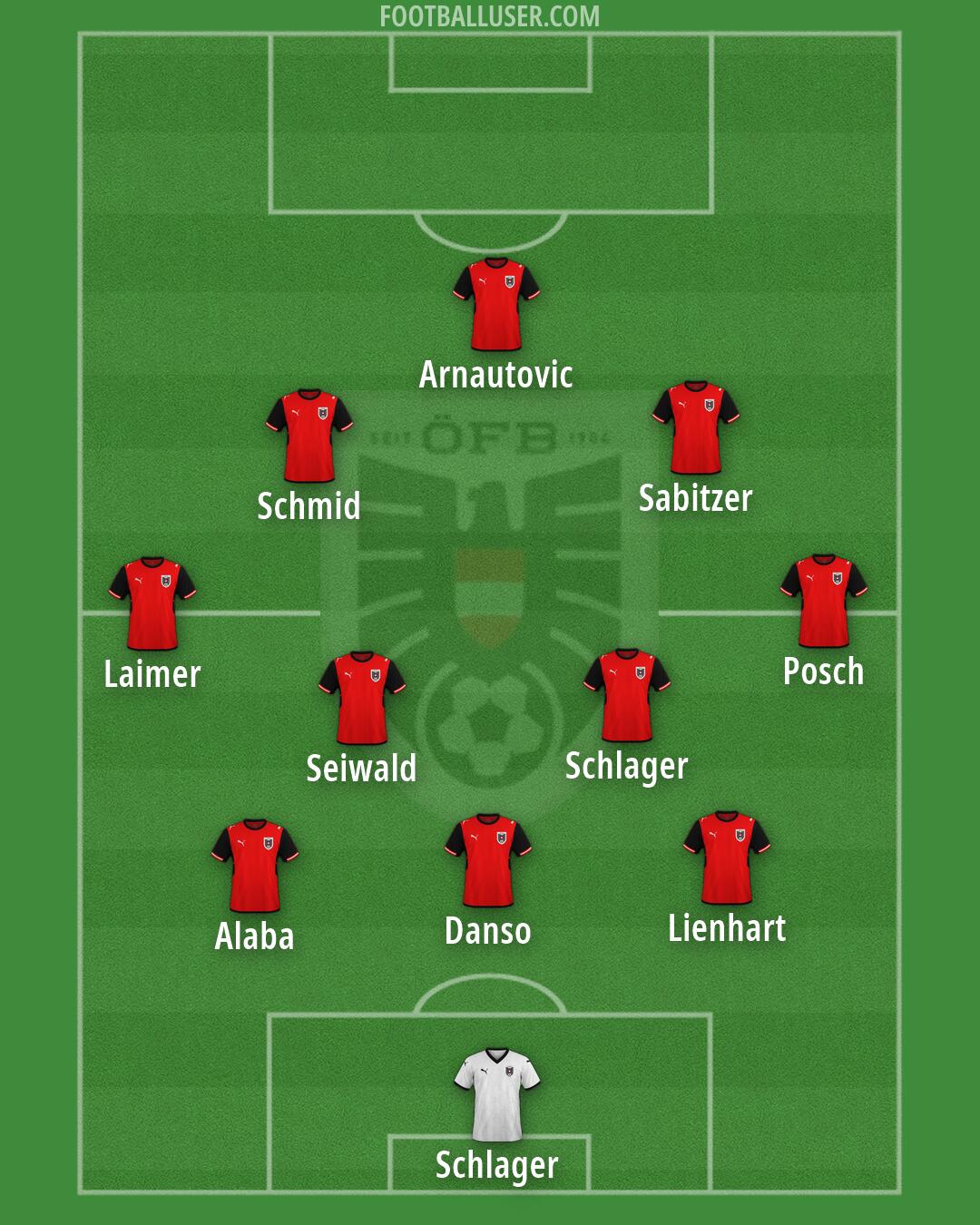 Austria Formation 2026