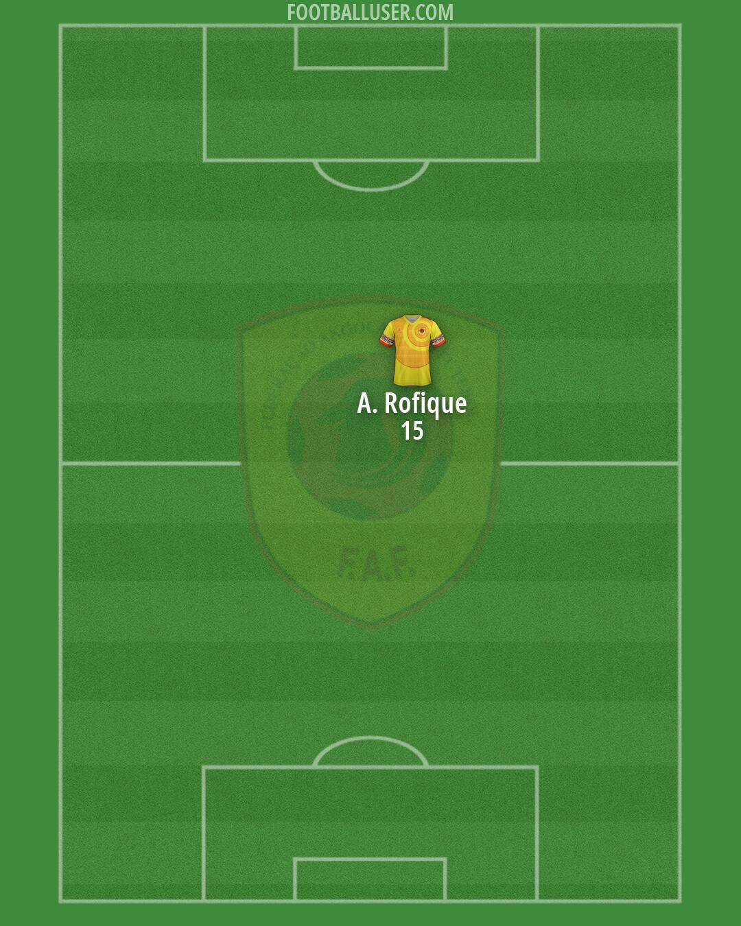Angola Formation 2026