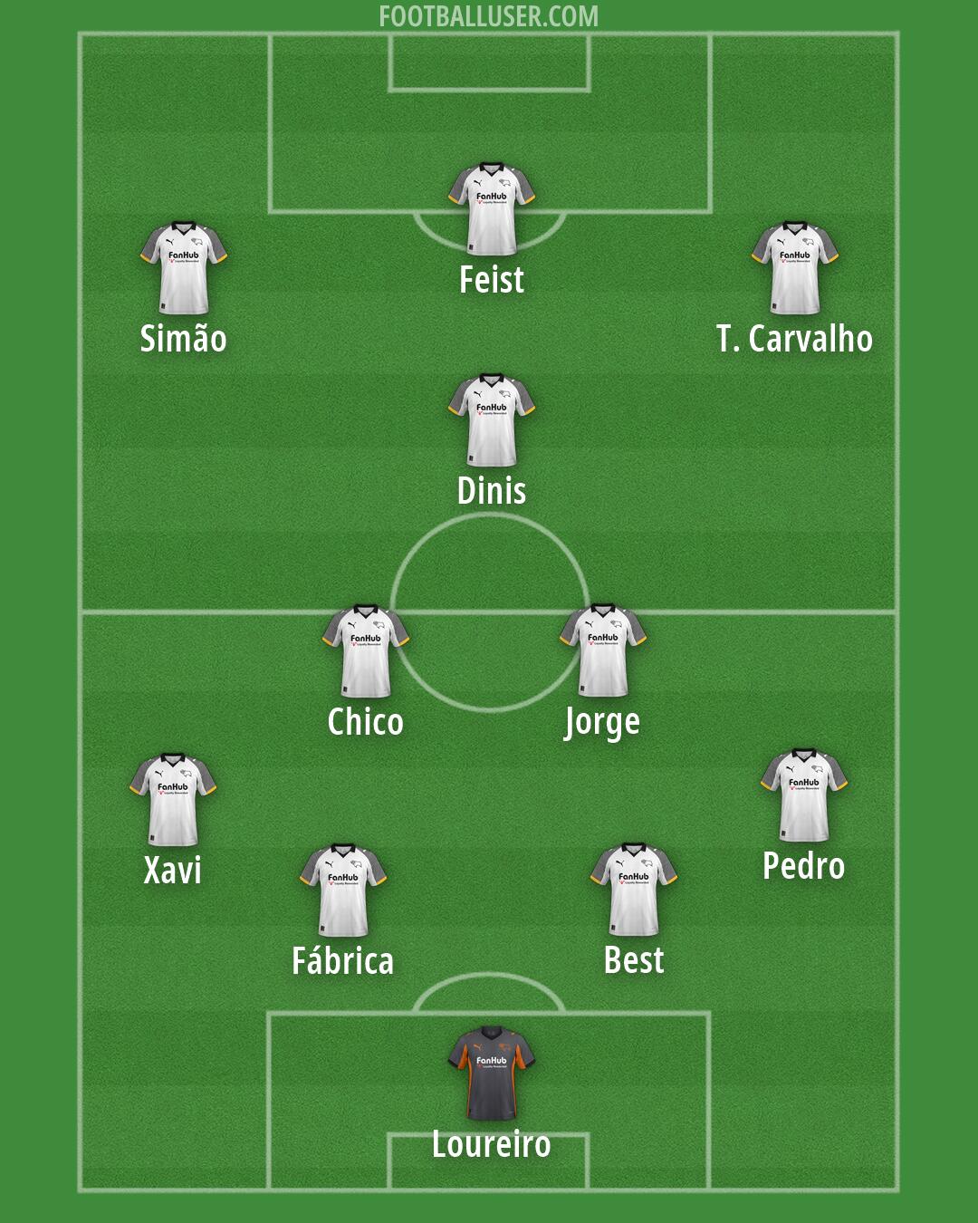Derby Formation 2026
