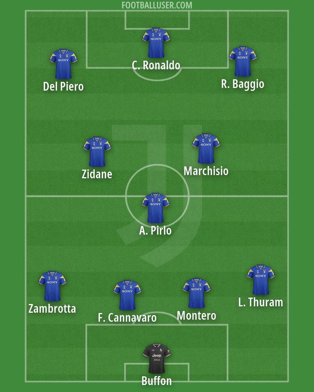 Juventus Formation 2026