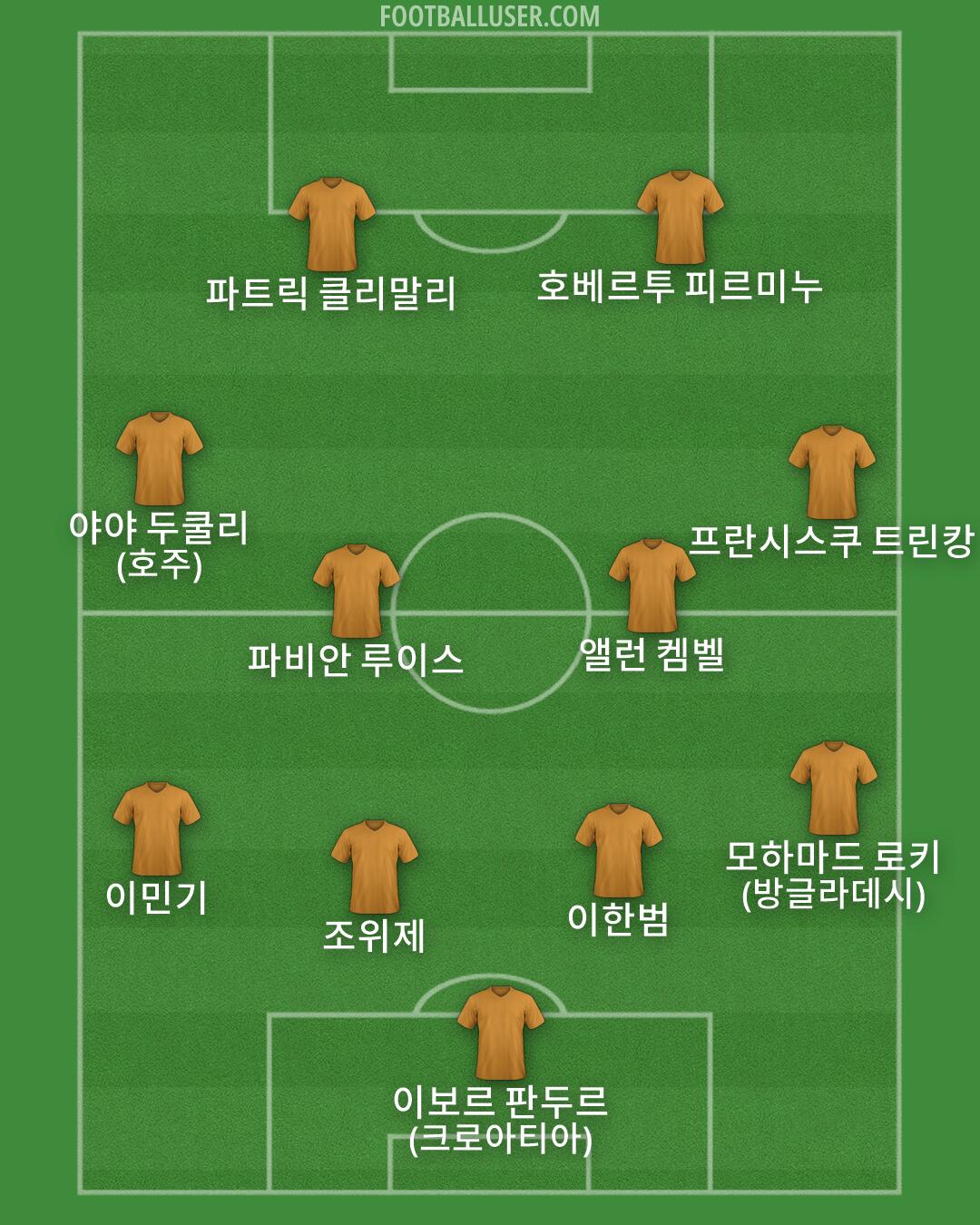 Custom Team Formation 2026