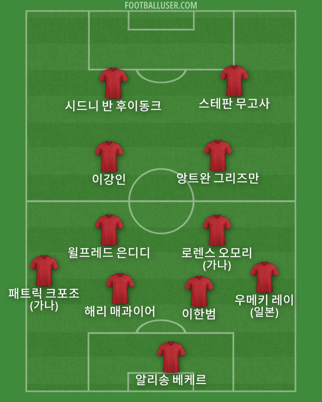 Custom Team Formation 2026