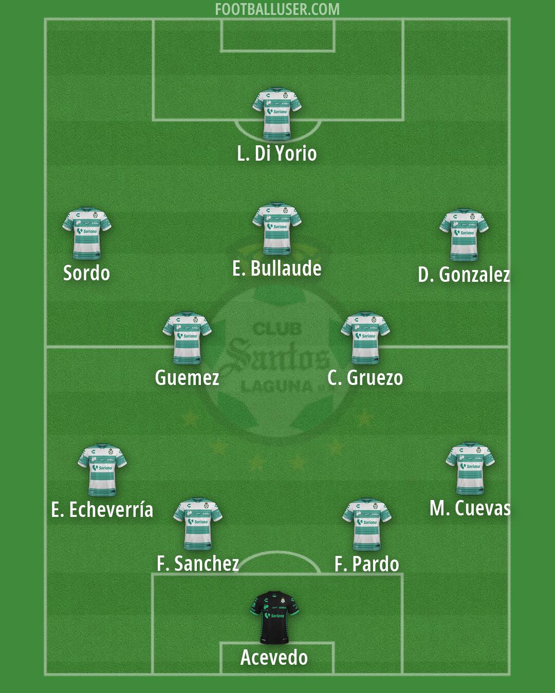 Santos Laguna Formation 2026