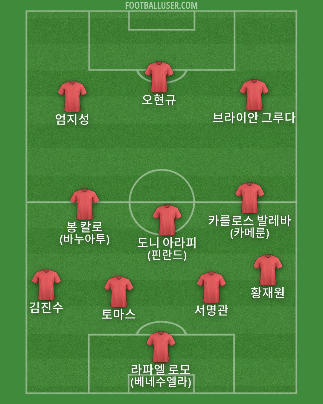 Custom Team Formation 2026
