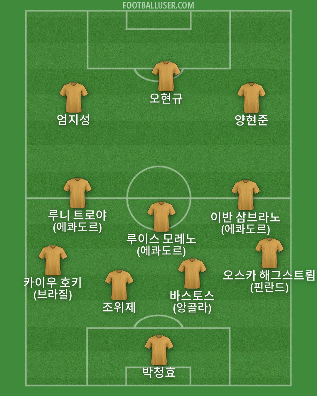 Custom Team Formation 2026