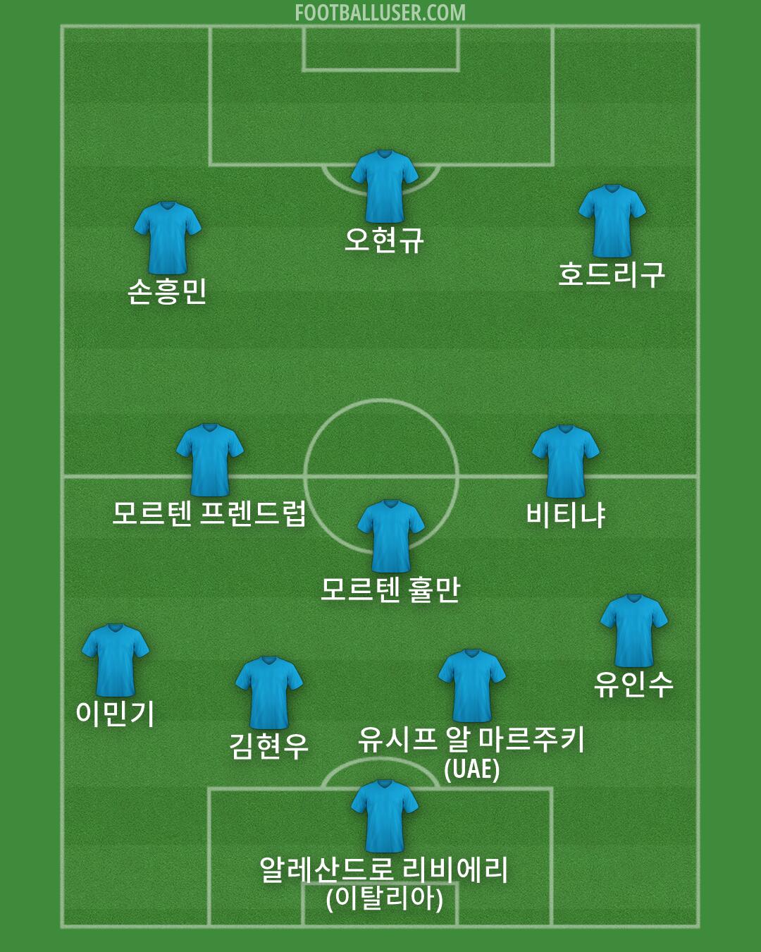 Custom Team Formation 2026