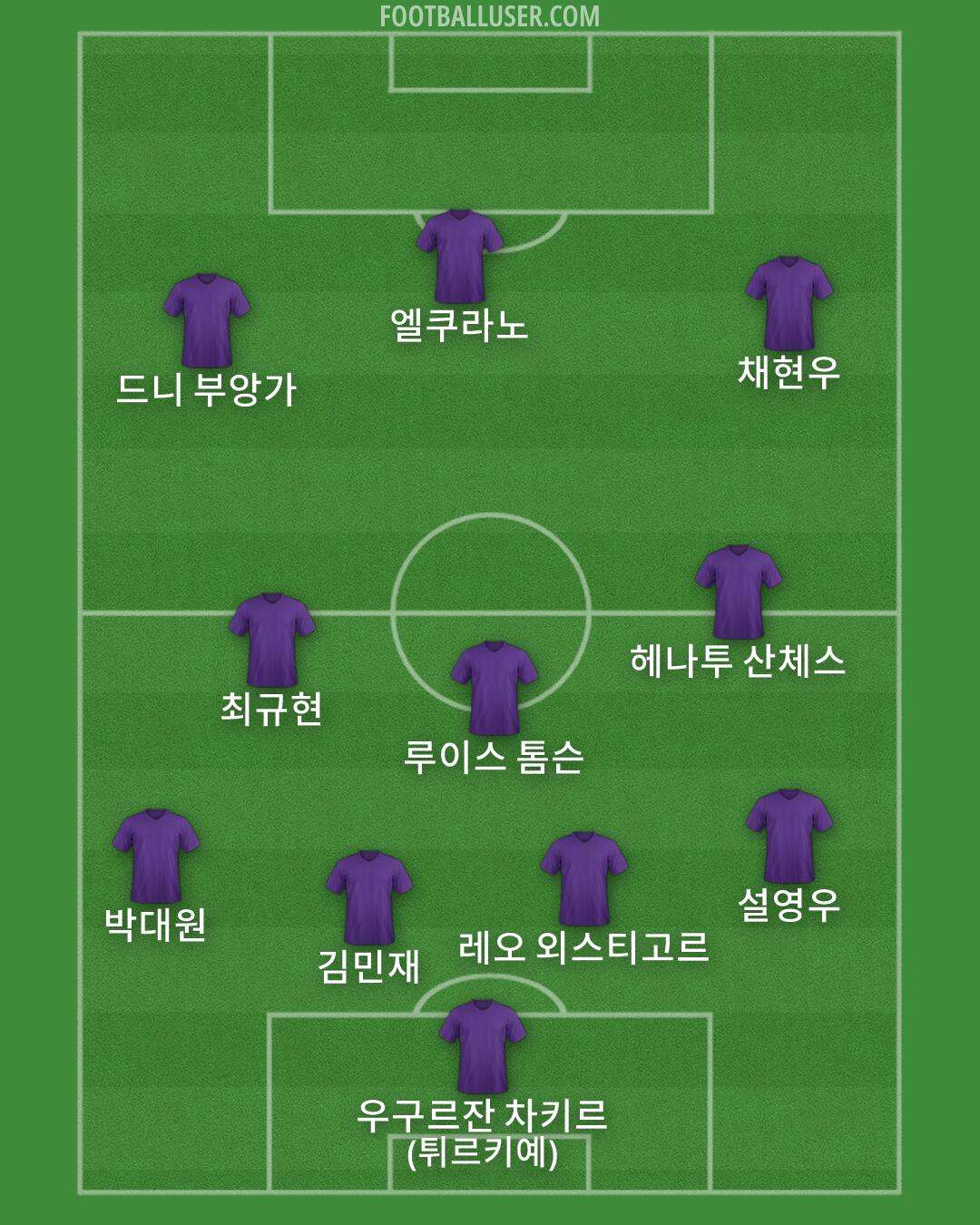 Custom Team Formation 2026