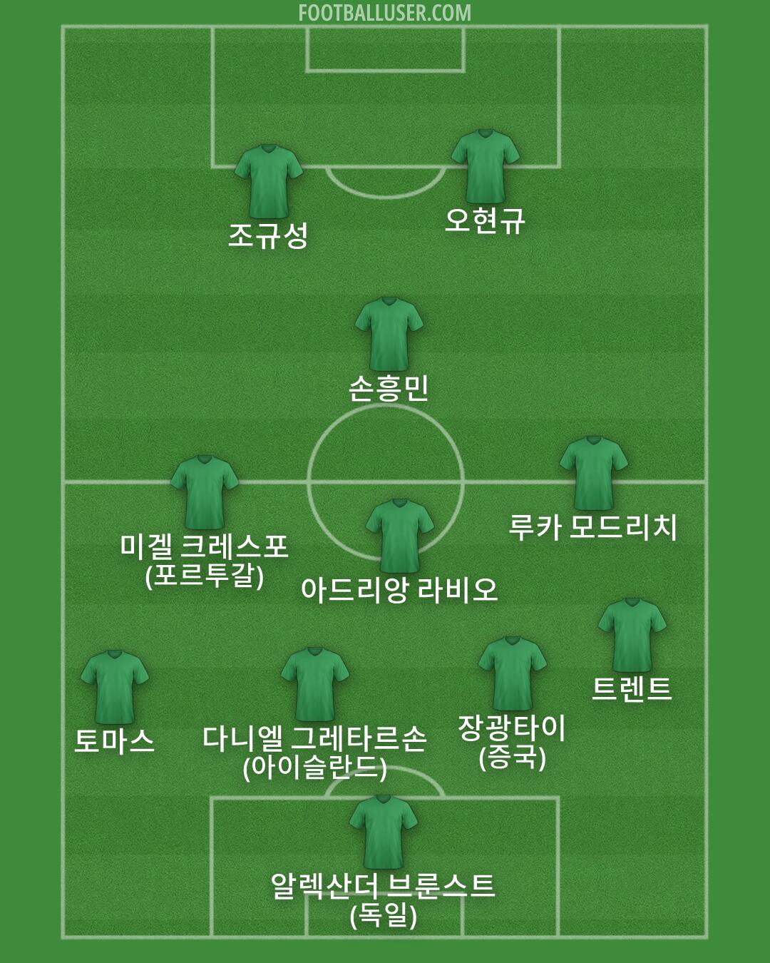 Custom Team Formation 2026