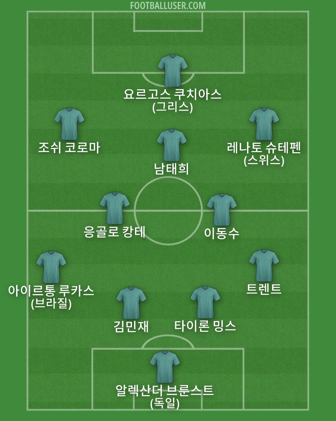 Custom Team Formation 2026