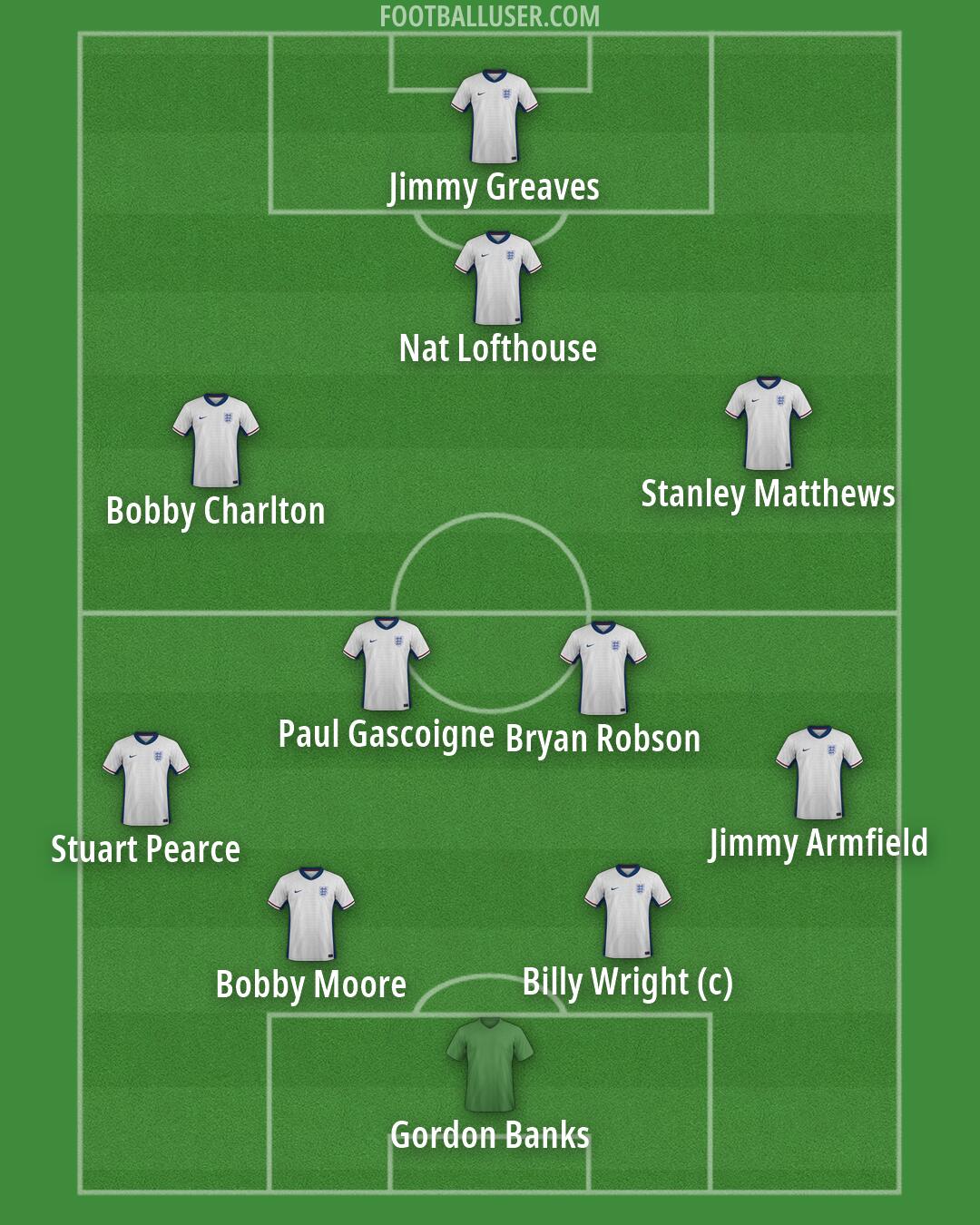 England Formation 2026