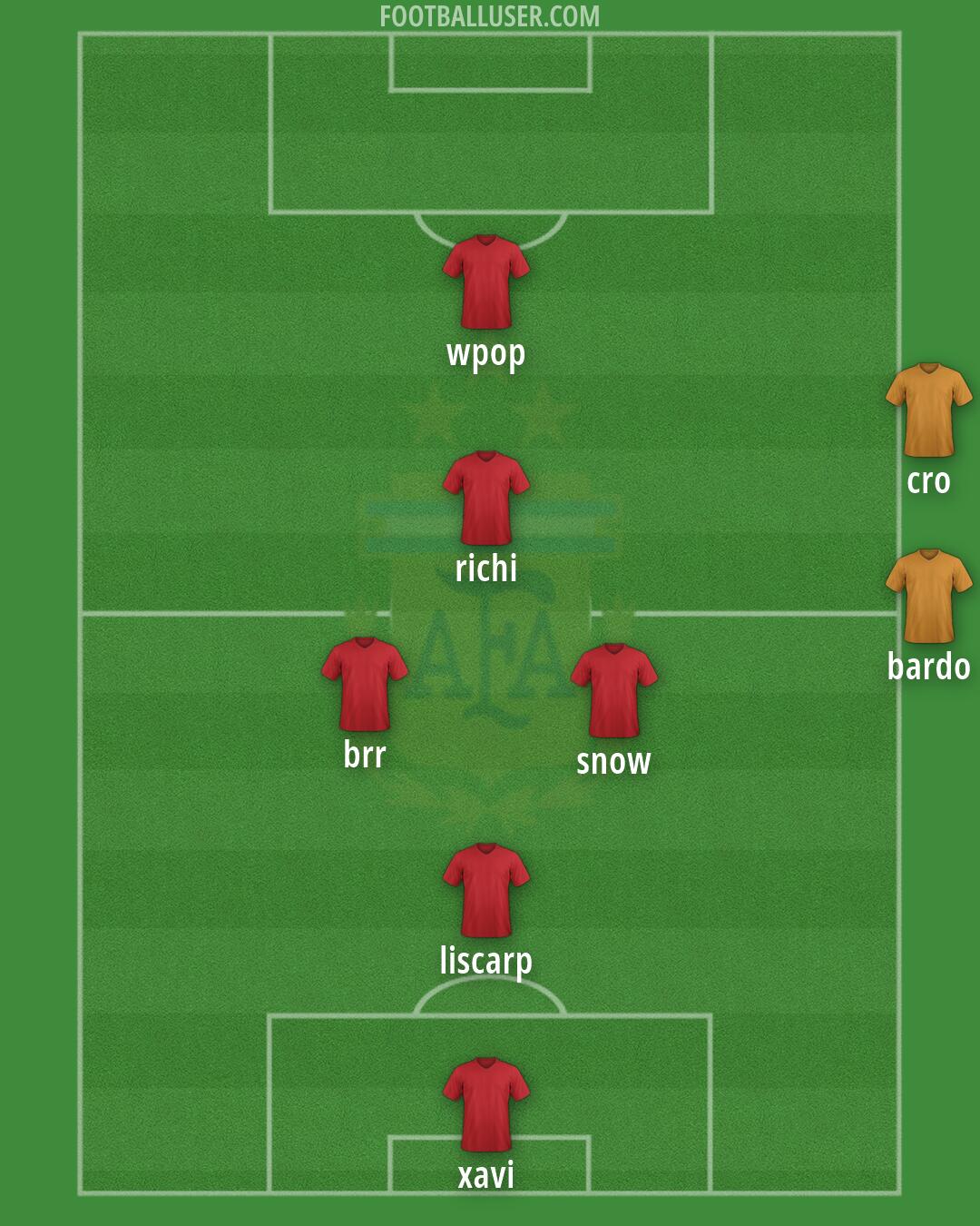 Argentina Formation 2026