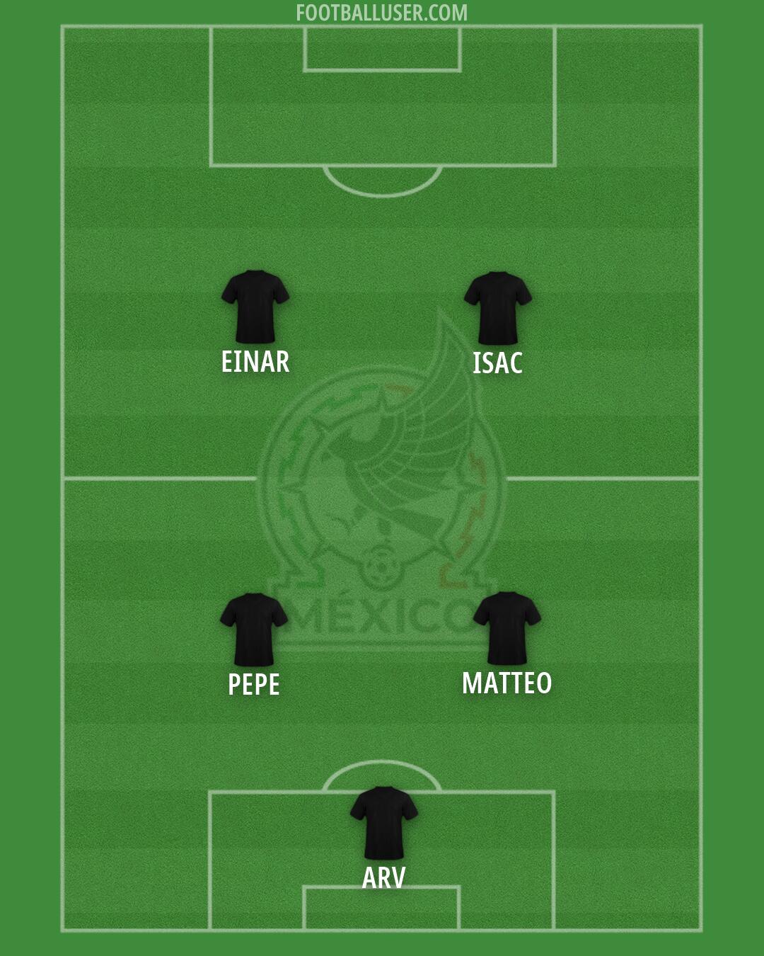 Mexico Formation 2026