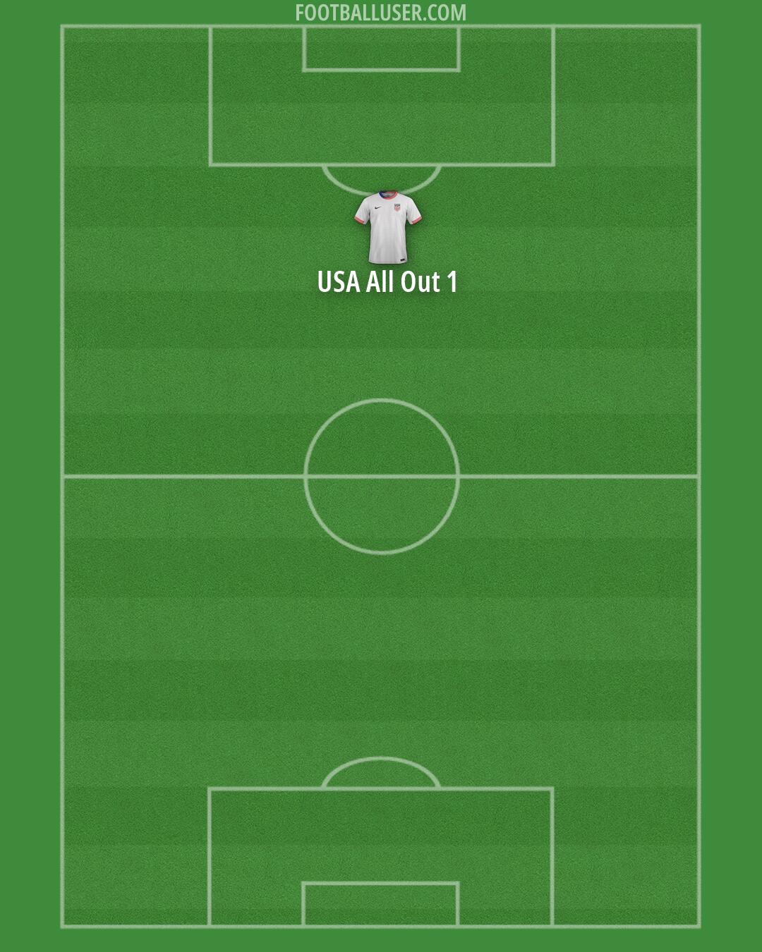 United States Formation 2026