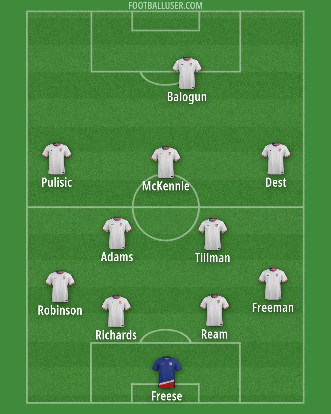 United States Formation 2026