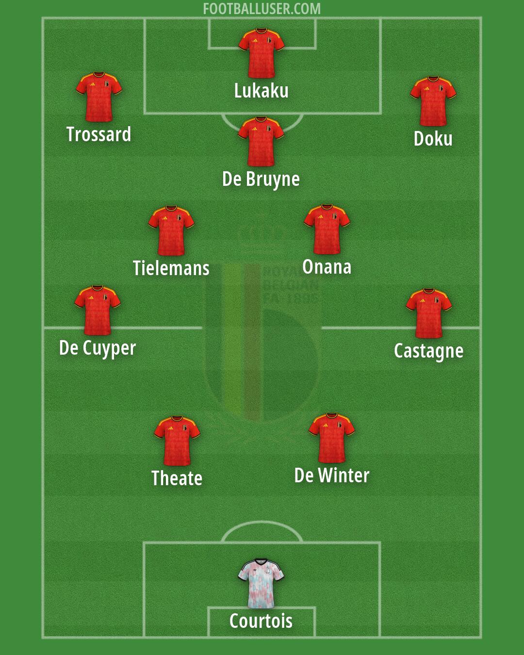 Belgium Formation 2026