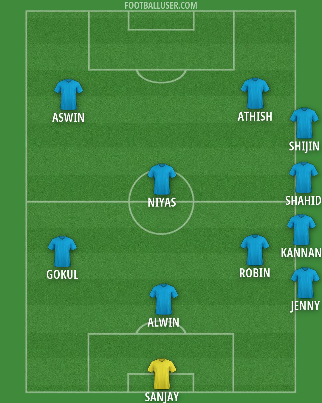 Custom Team Formation 2026