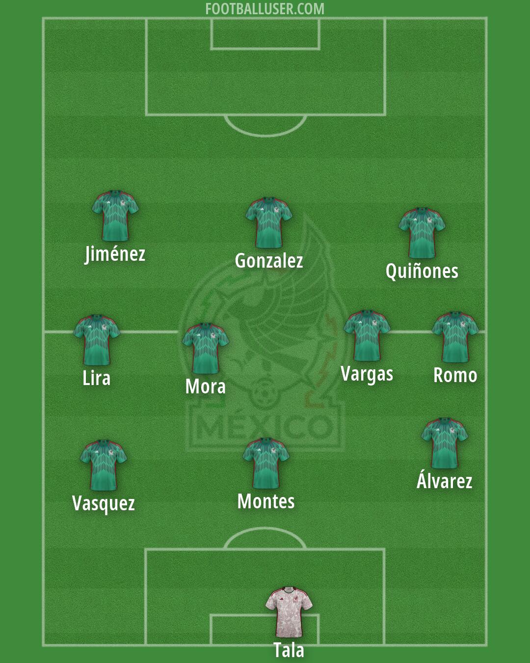 Mexico Formation 2026