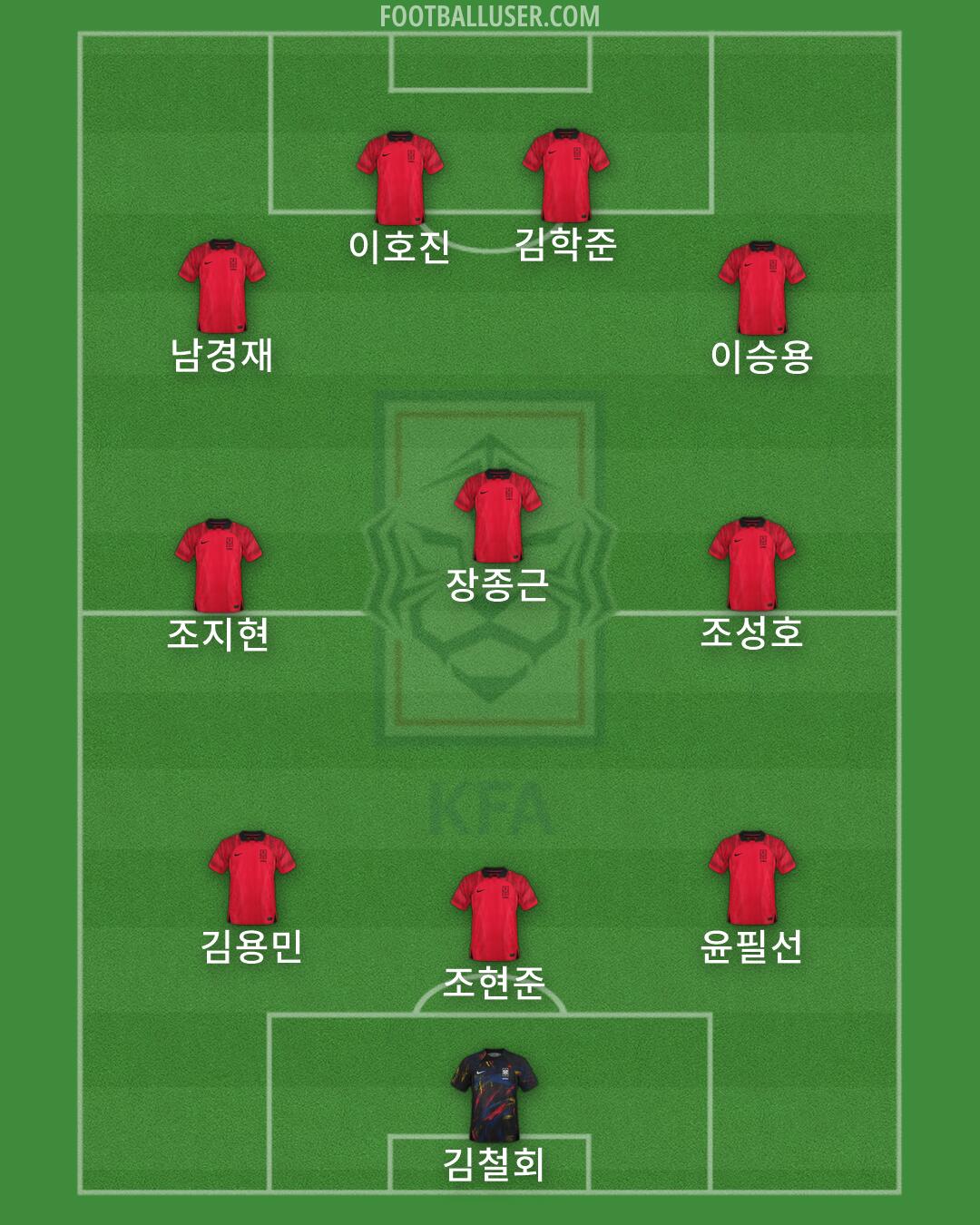 South Korea Formation 2026