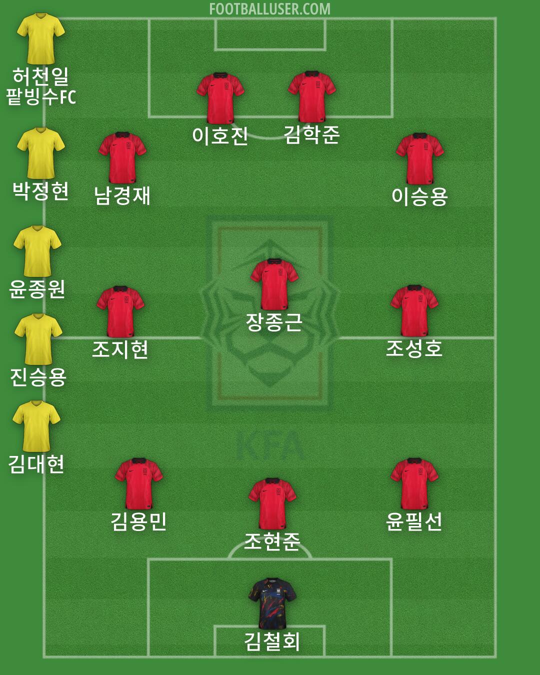 South Korea Formation 2026