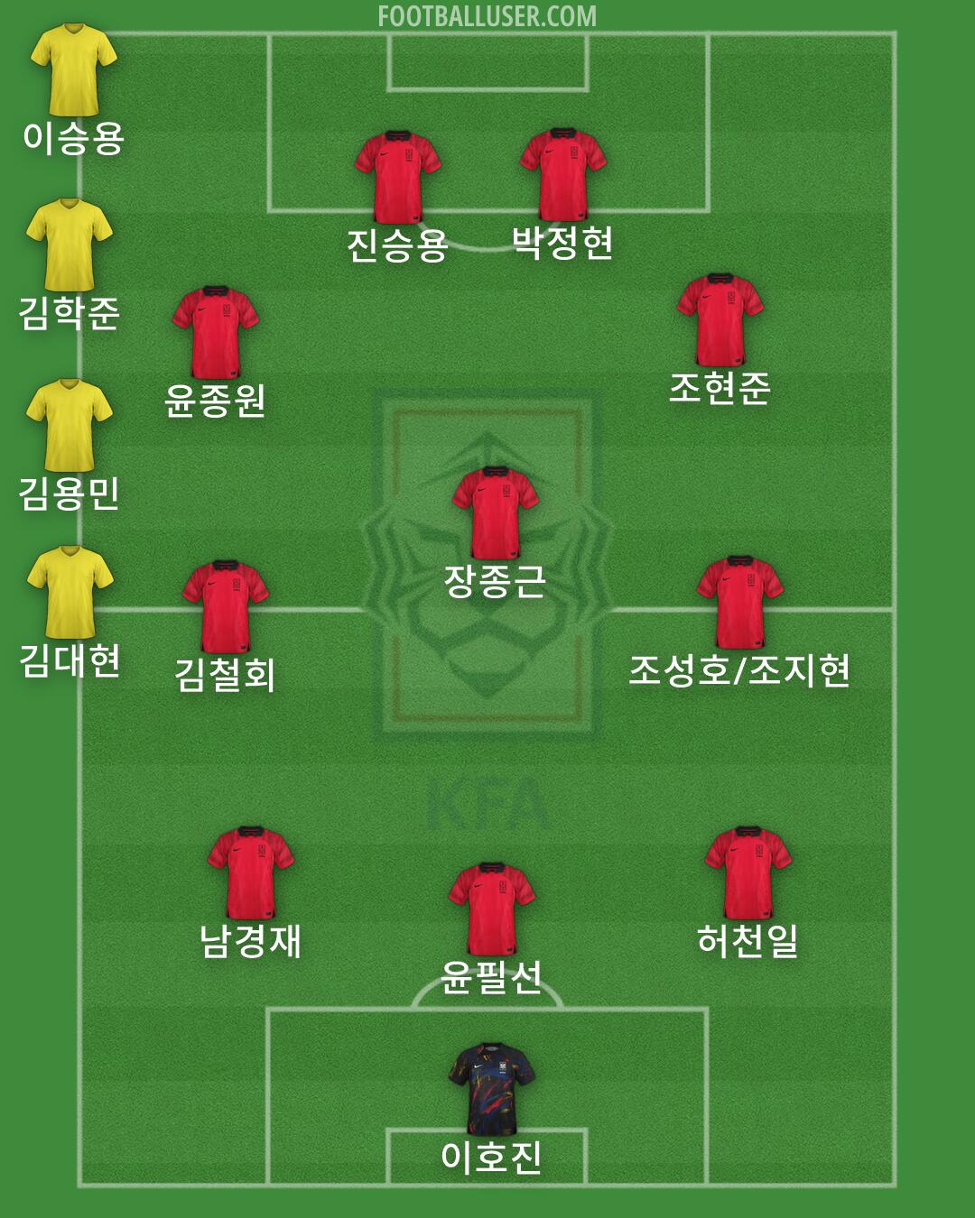 South Korea Formation 2026