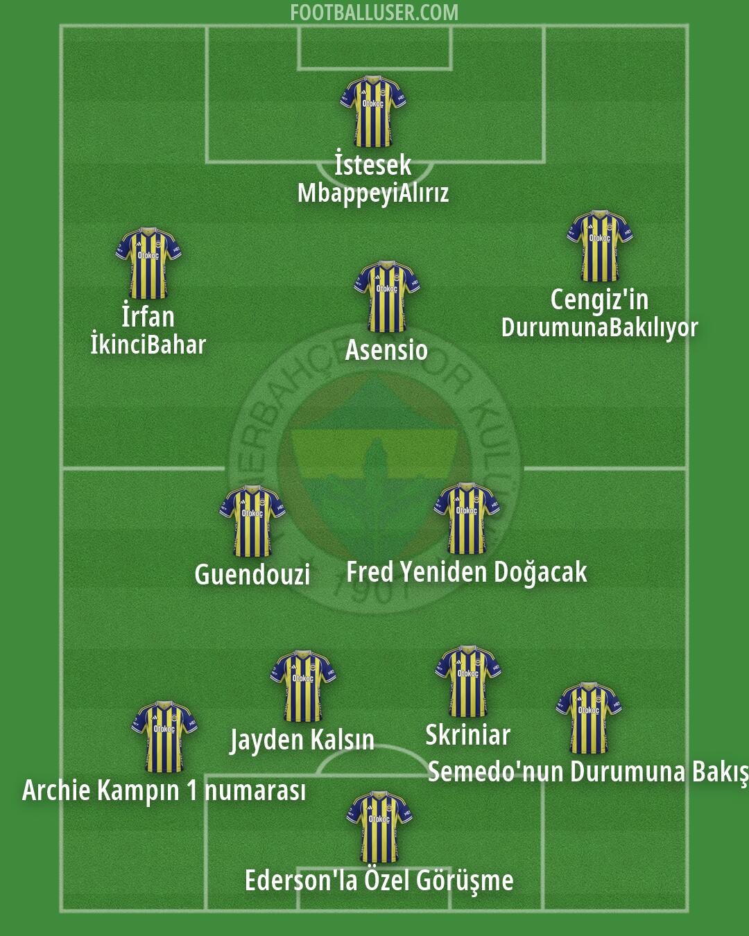 Fenerbahçe Formation 2026