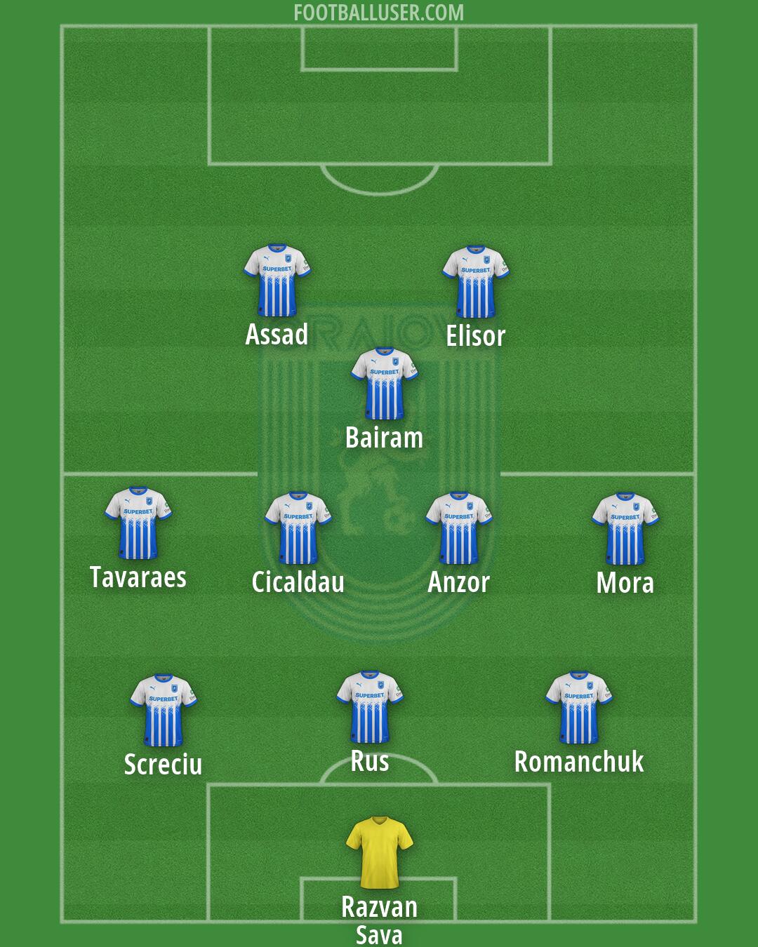 Universitatea Craiova Formation 2026