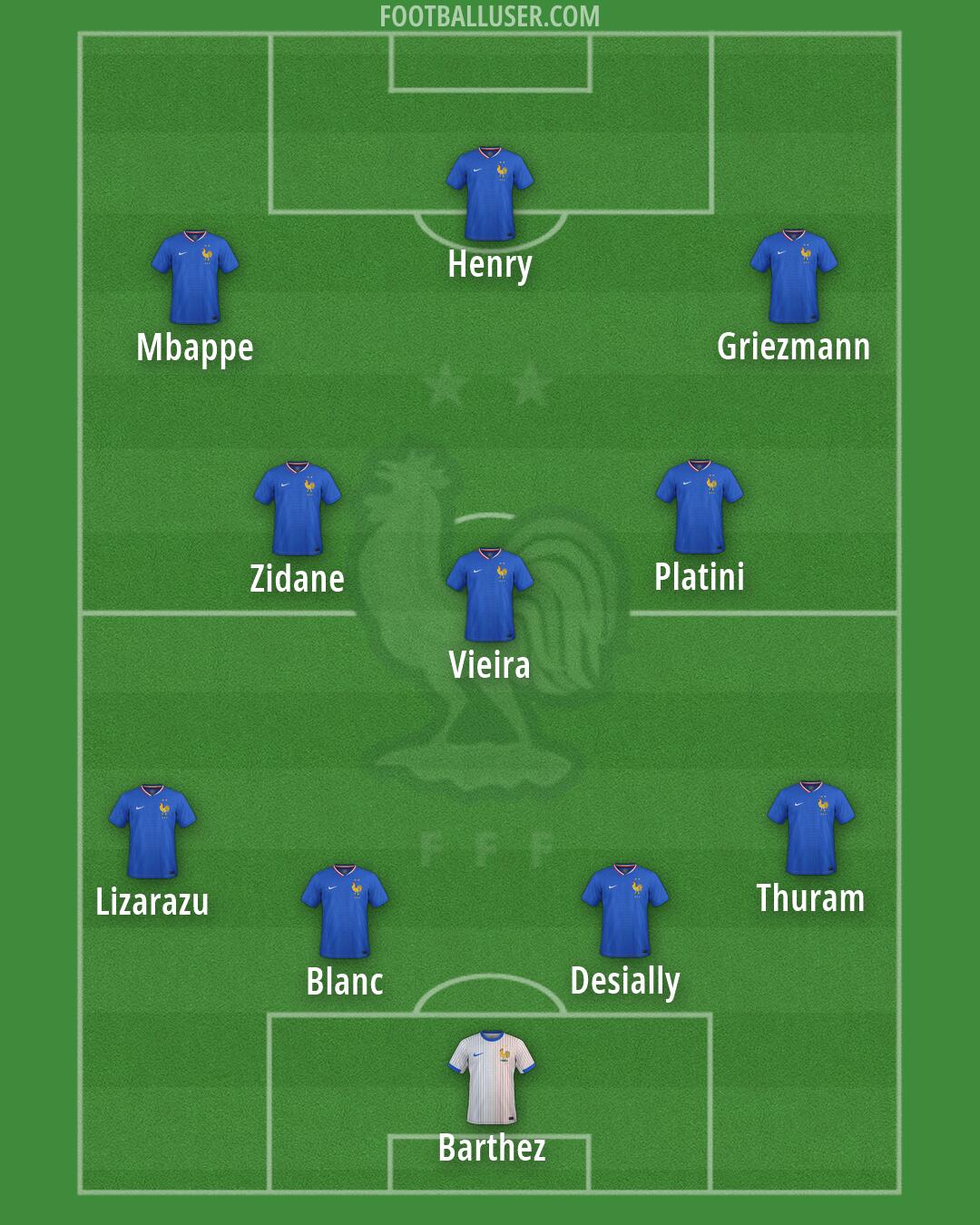 France Formation 2026